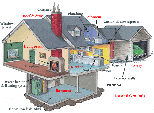 Home Inspection Overview